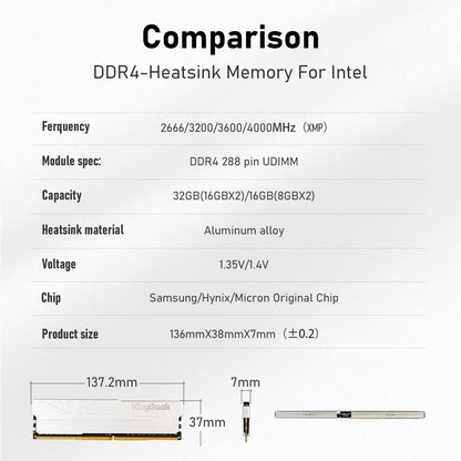  KingBank Computer Desktop Memory Ram DDR4 8G/16G 2666/3200/4000MHz with Heatsink for Desktop High Performance Gaming Office